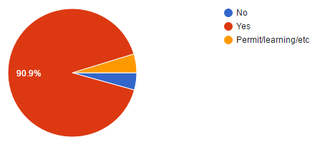 Illustration for article titled Oppo Census 2016 Results (Repost for morning/international crew) (UPDATED)